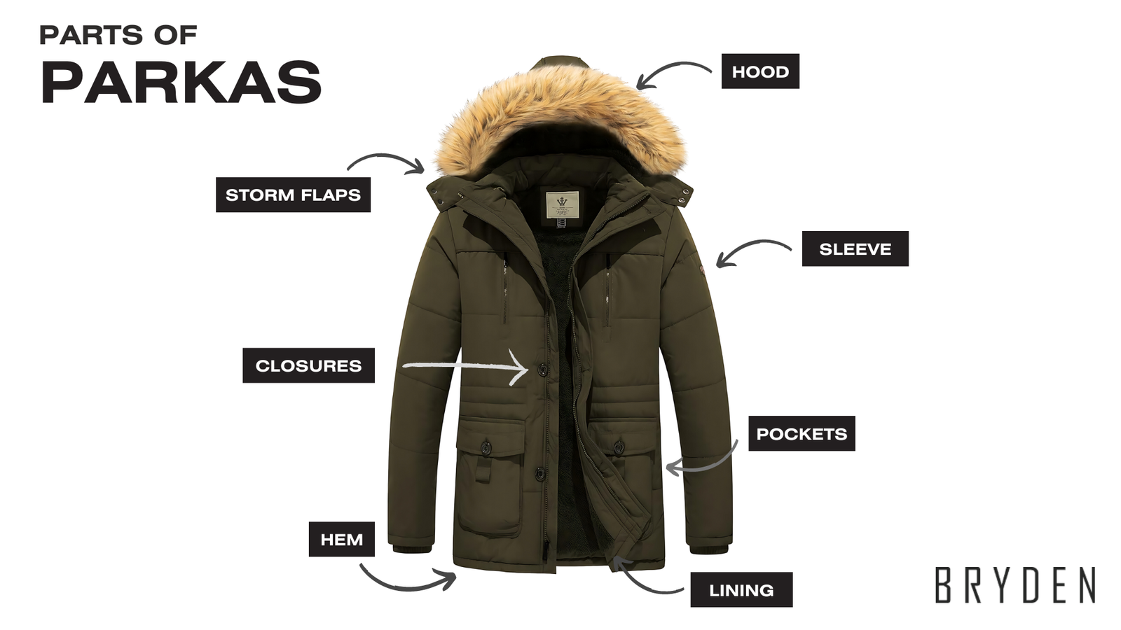Parka Manufacturing: The Best Comprehensive Guide