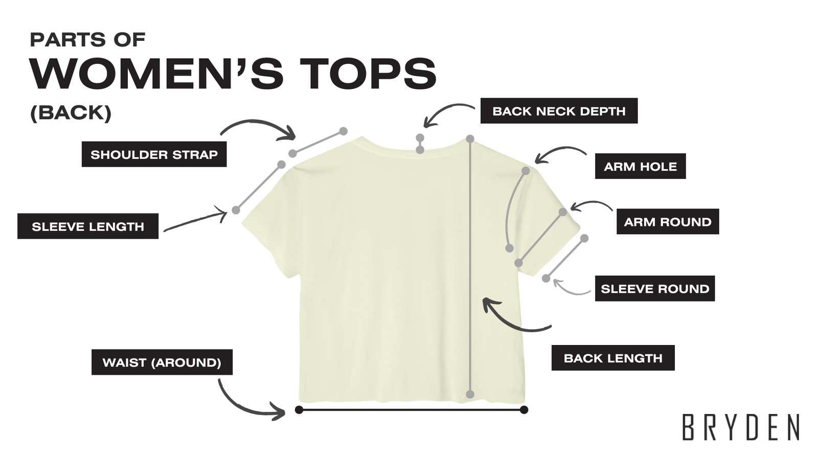 Parts of Women's Top (Back/Side View)