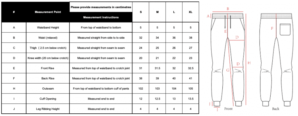 What Are Tech Packs?