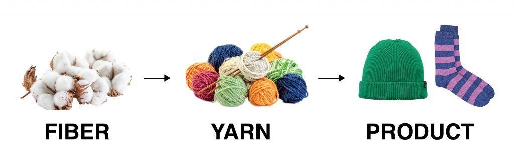 Accessory Fabric Recommendations Guide