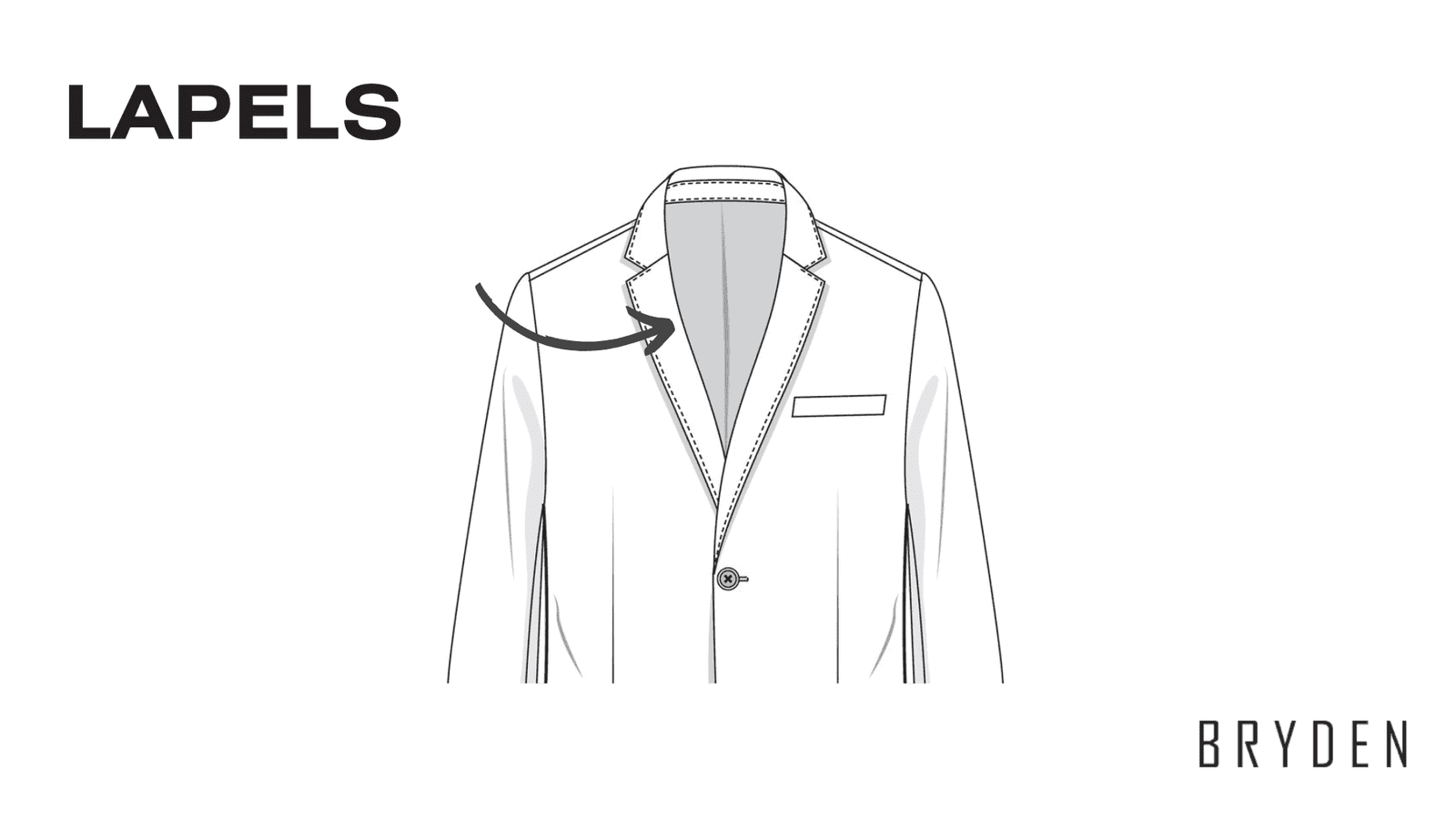 Mastering Coat Manufacturing: Your Complete Guide To Success