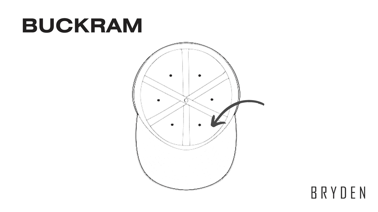 Unlocking Cap Manufacturing: The Best Manufacturing Guide